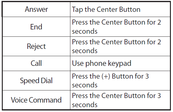 Mobile Phone Call Making and Answering – Sena Technologies Help Desk