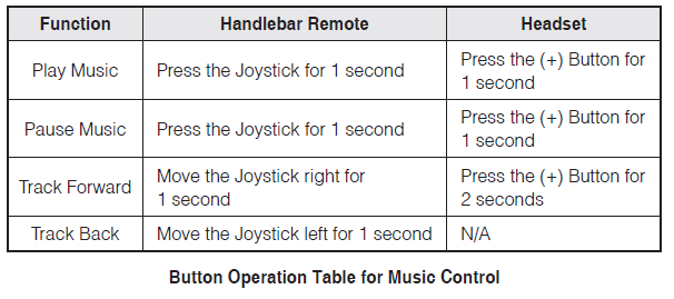 sena 10u voice commands