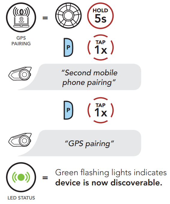 GPS Pairing Sena Technologies Help Desk