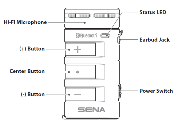 Button Functions Sena Technologies Help Desk