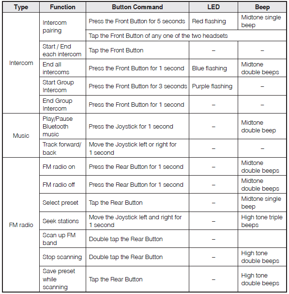 Sena 10u 2024 voice commands