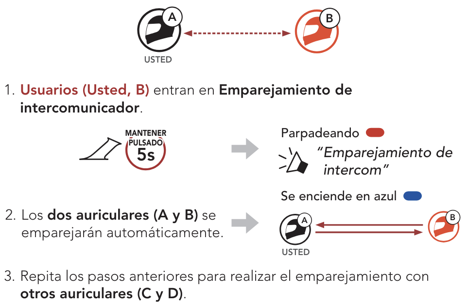 Emparejamiento De Intercomunicador Sena Technologies Help Desk 0164