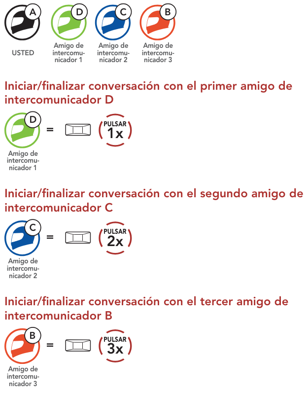 Conversación A Través Del Intercomunicador A Dos Vías Sena Technologies Help Desk 3666