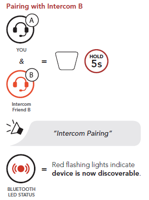 sena r1 intercom pairing