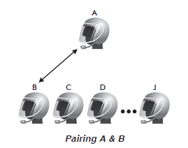 connecting sena headsets