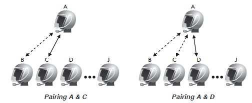 connecting sena headsets