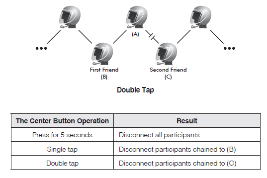 Sena SRL2, FAQ, Troubleshooting & Support | Sena