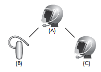 Universal Intercom Pairing – Sena Technologies Help Desk