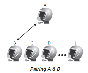 Intercom Pairing Sena Technologies Help Desk