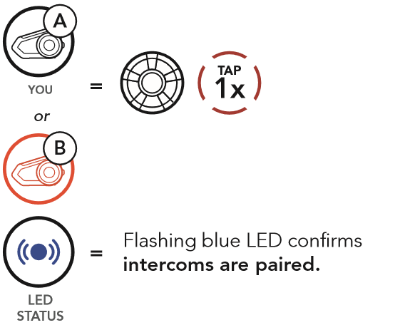 Sena 30k universal discount pairing