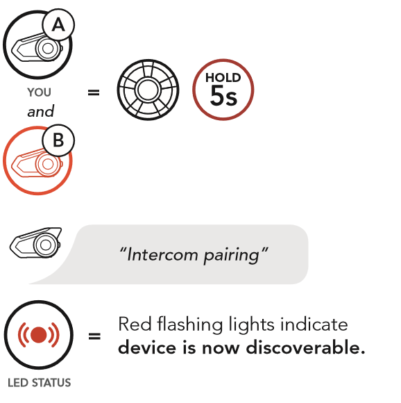 Bluetooth Pairing Made Easy: Smart Intercom Pairing Sena, 47% OFF