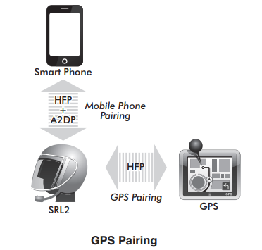 sena srl bluetooth pairing