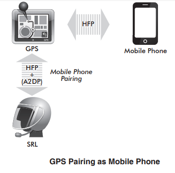 sena srl bluetooth pairing