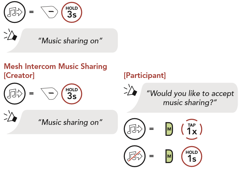 sena bluetooth music