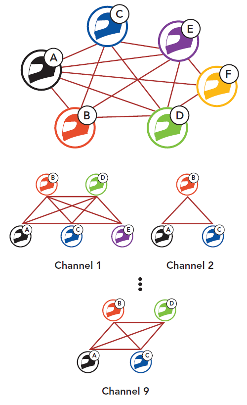 Using the Mesh in Open Mesh Sena Technologies Help Desk