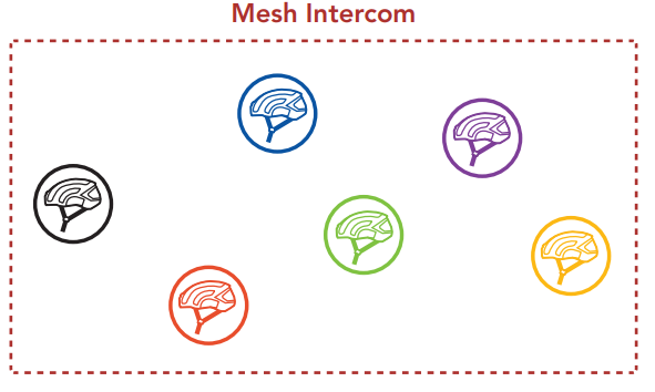 Mesh cheap intercom technology